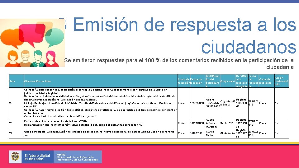 3 Emisión de respuesta a los ciudadanos Se emitieron respuestas para el 100 %