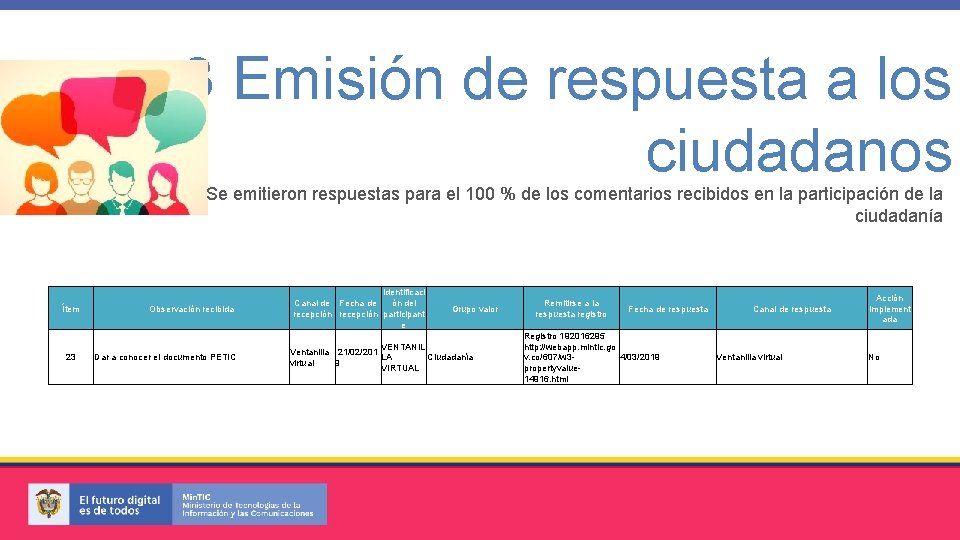 3 Emisión de respuesta a los ciudadanos Se emitieron respuestas para el 100 %