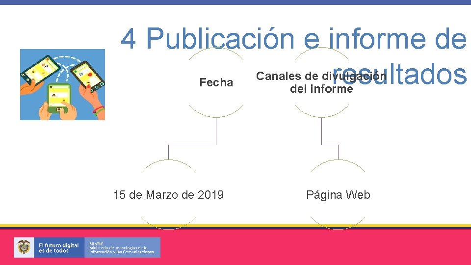 4 Publicación e informe de resultados Fecha 15 de Marzo de 2019 Canales de