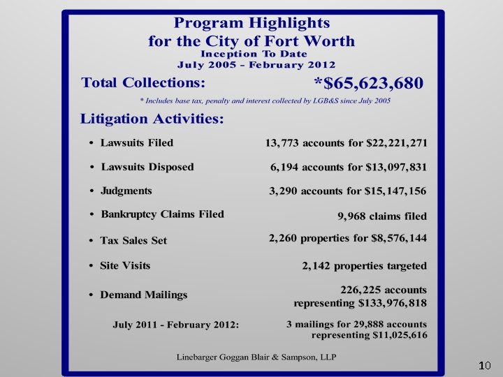 CITY OF FORT WORTH PERFORMANCE PRESENTATION APRIL 10