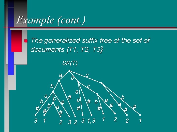 Example (cont. ) n The generalized suffix tree of the set of documents {T