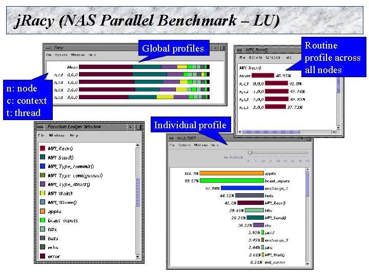 j. Racy (NAS Parallel Benchmark – LU) Global profiles n: node c: context t: