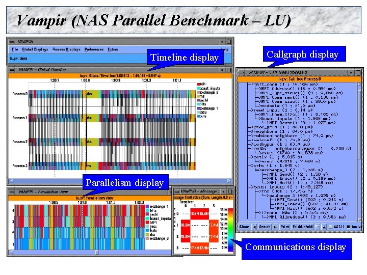 Vampir (NAS Parallel Benchmark – LU) Timeline display Callgraph display Parallelism display Communications display