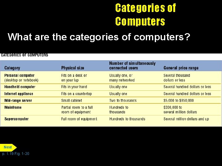 Categories of Computers What are the categories of computers? Next p. 1. 19 Fig.