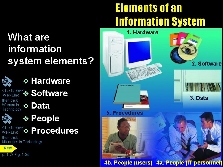 Elements of an Information System What are information system elements? 1. Hardware 1. 2.