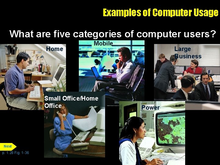 Examples of Computer Usage What are five categories of computer users? Home Mobile Small