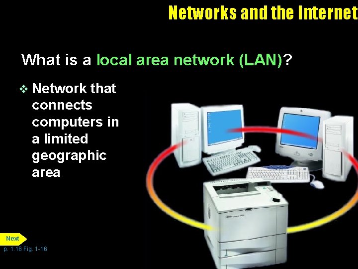 Networks and the Internet What is a local area network (LAN)? v Network that