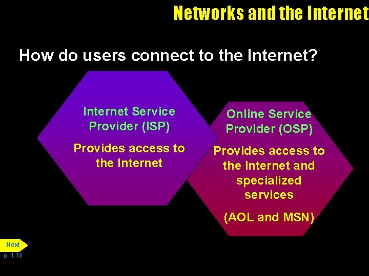 Networks and the Internet How do users connect to the Internet? Internet Service Provider