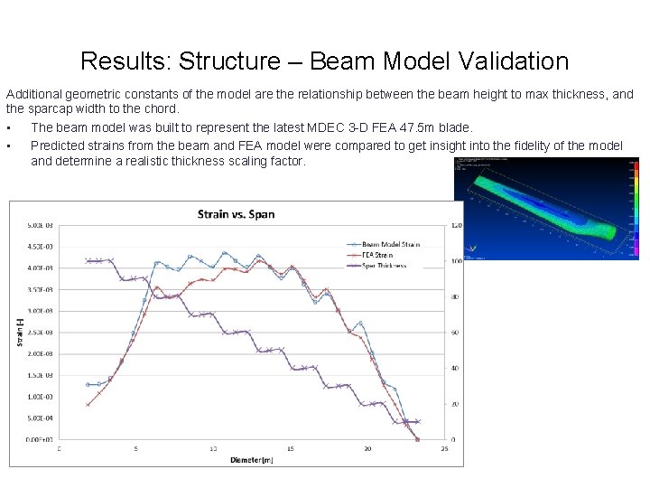 Results Structure Beam Model setup To assess structural