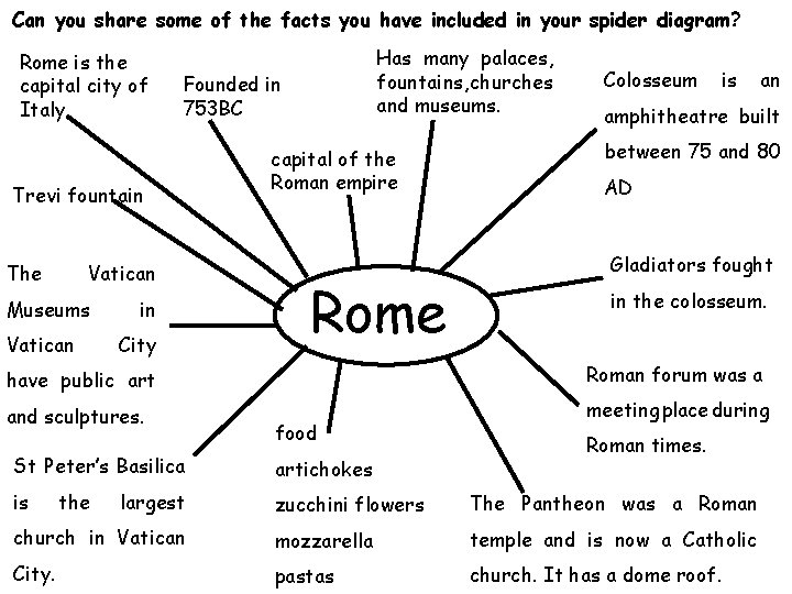 Can you share some of the facts you have included in your spider diagram? Can you share some of the facts you have included in your spider diagram?