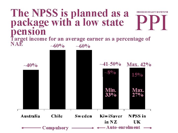 The NPSS is planned as a package with a low state pension PPI PENSIONS