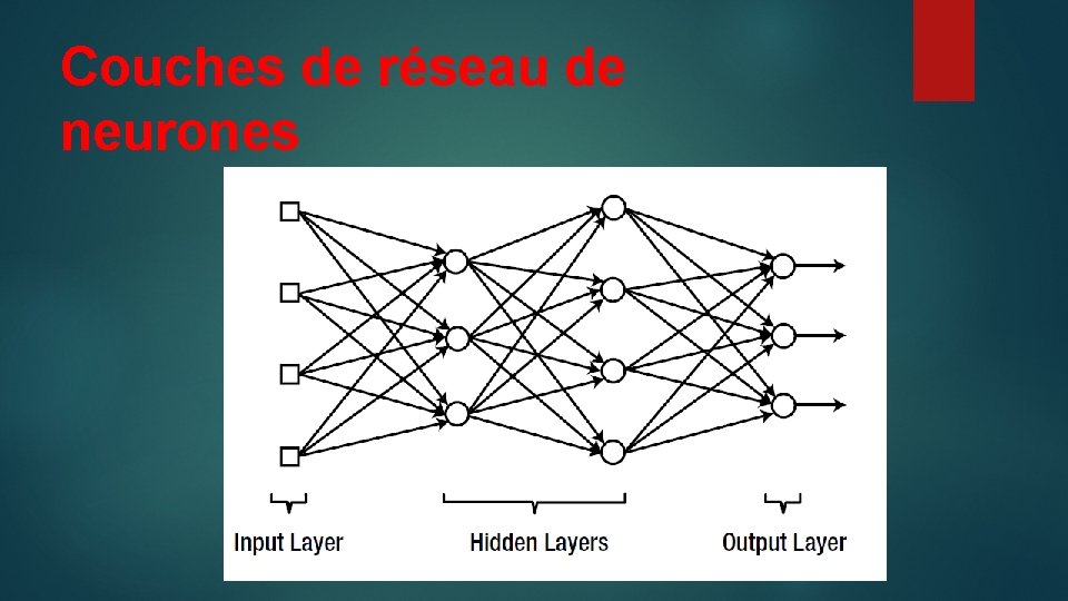 Couches de réseau de neurones 