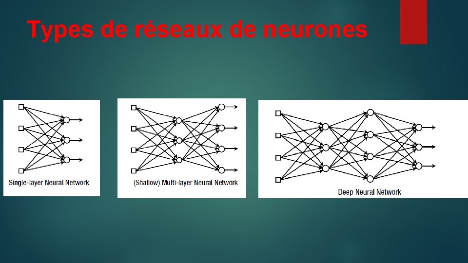 Types de réseaux de neurones 