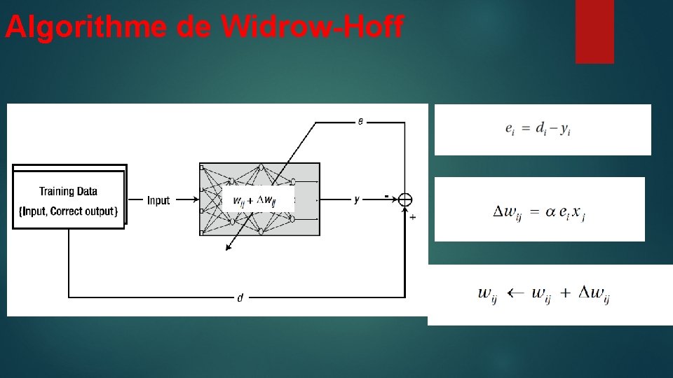 Algorithme de Widrow-Hoff 