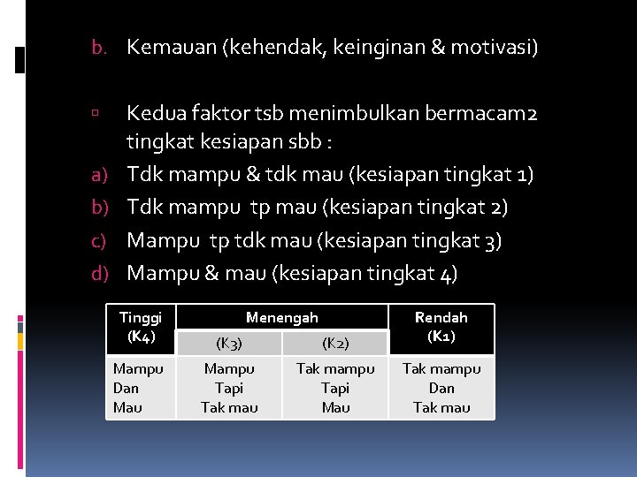 b. Kemauan (kehendak, keinginan & motivasi) a) b) c) d) Kedua faktor tsb menimbulkan