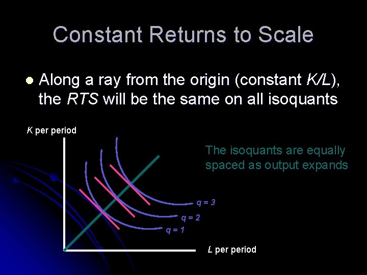 Constant Returns to Scale l Along a ray from the origin (constant K/L), the