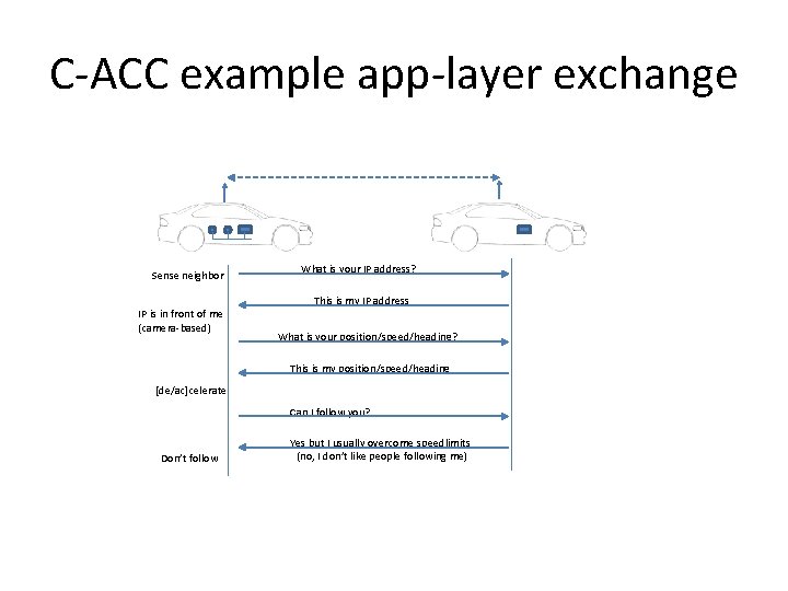 C-ACC example app-layer exchange Sense neighbor IP is in front of me (camera-based) What