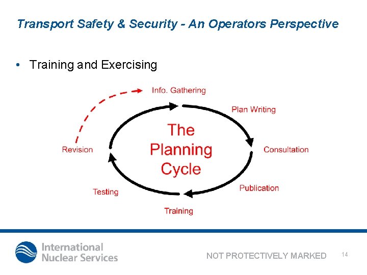 Transport Safety & Security - An Operators Perspective • Training and Exercising NOT PROTECTIVELY