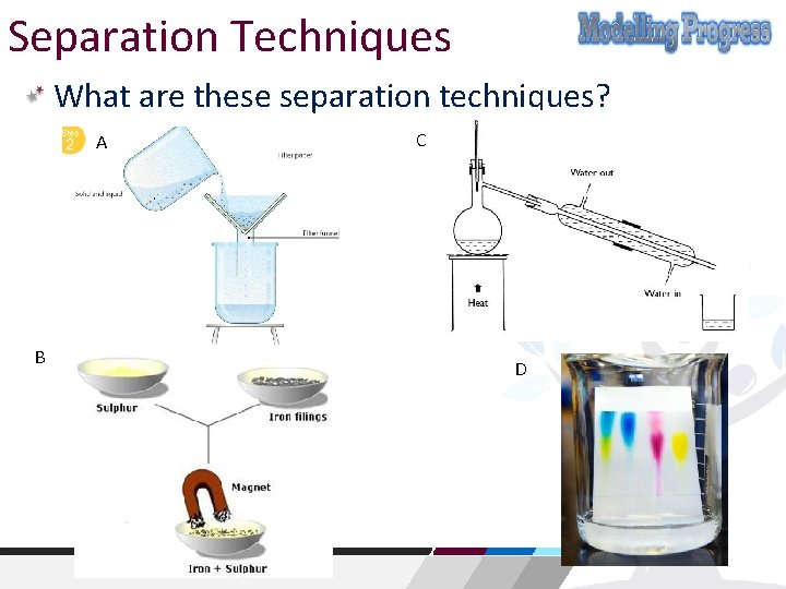 Separation Techniques What are these separation techniques? A B C D 