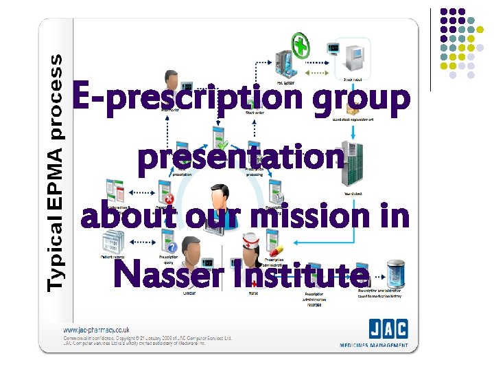 E-prescription group presentation about our mission in Nasser Institute 
