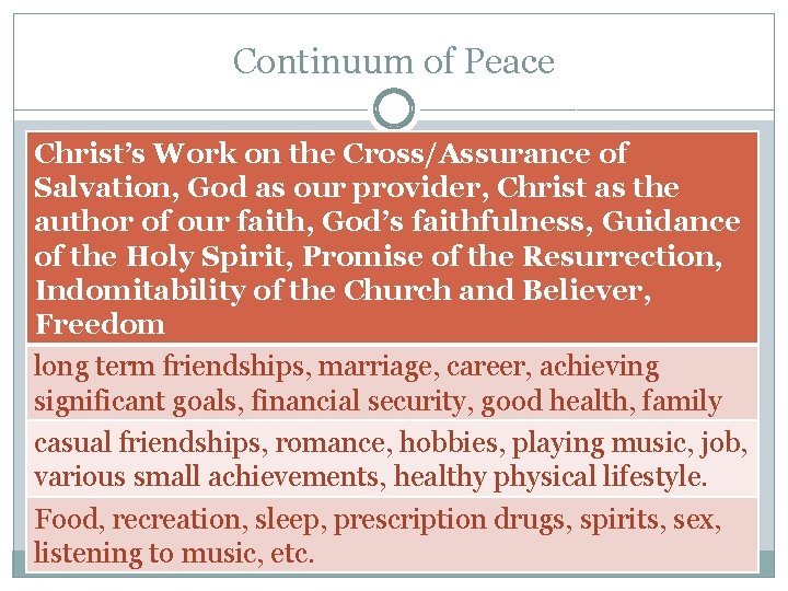 Continuum of Peace Christ’s Work on the Cross/Assurance of Salvation, God as our provider,