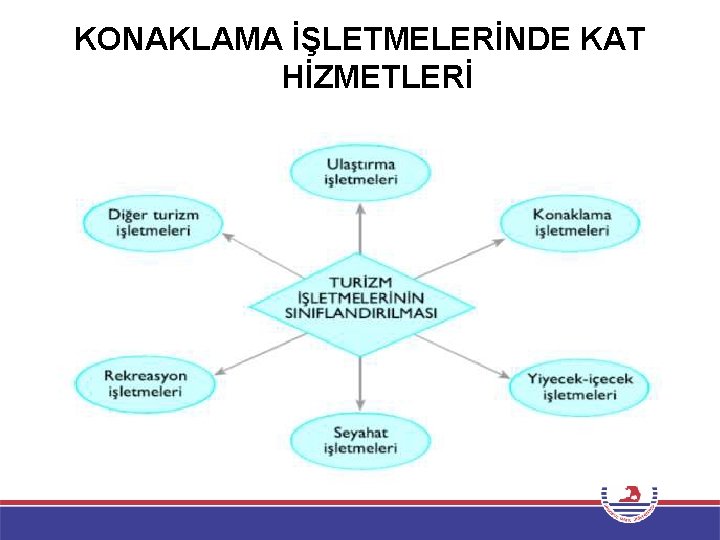 KONAKLAMA İŞLETMELERİNDE KAT HİZMETLERİ 