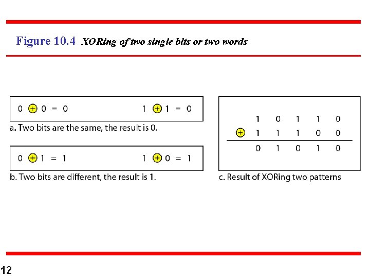 Figure 10. 4 XORing of two single bits or two words 12 