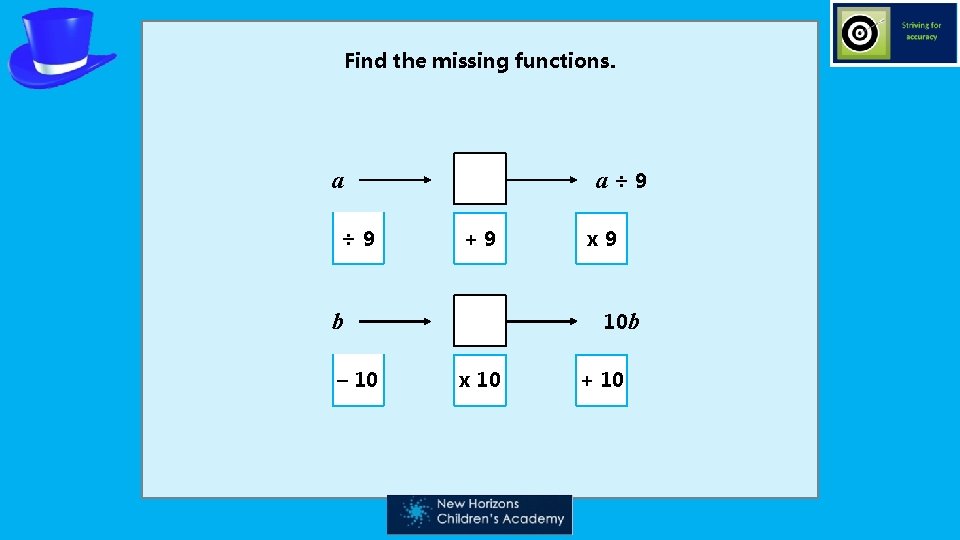 Missing Functions Day 3 Algebra Find the expresion Success Criteria