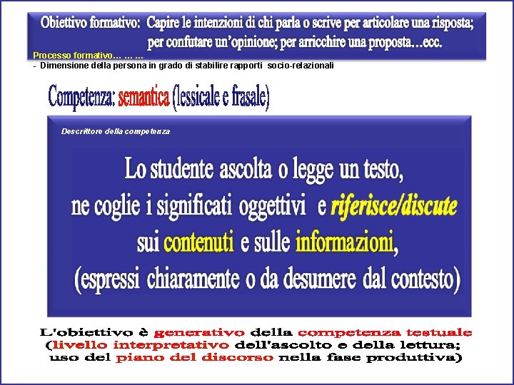 Processo formativo… … … - Dimensione della persona in grado di stabilire rapporti socio-relazionali