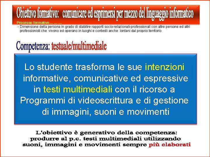 Processo formativo… … … - Dimensione della persona in grado di stabilire rapporti socio-relazionali-professionali