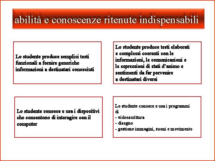 abilità e conoscenze ritenute indispensabili Lo studente produce semplici testi funzionali a fornire generiche