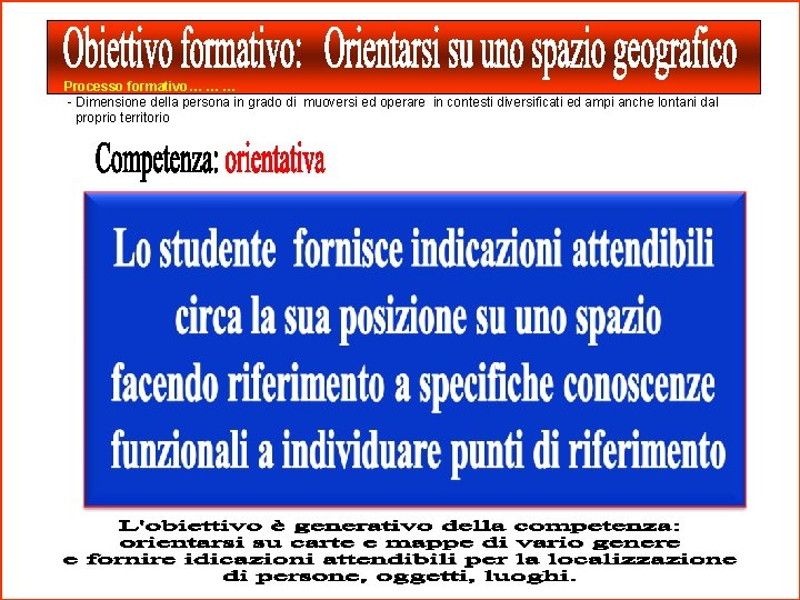 Processo formativo… … … - Dimensione della persona in grado di muoversi ed operare