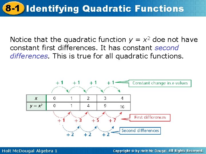 8 -1 Identifying Quadratic Functions Notice that the quadratic function y = x 2