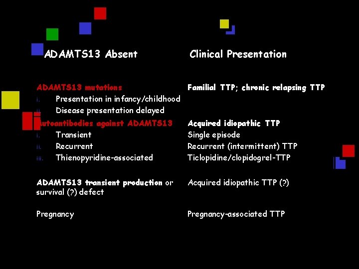 ADAMTS 13 Absent Clinical Presentation ADAMTS 13 mutations Familial TTP; chronic relapsing TTP i.