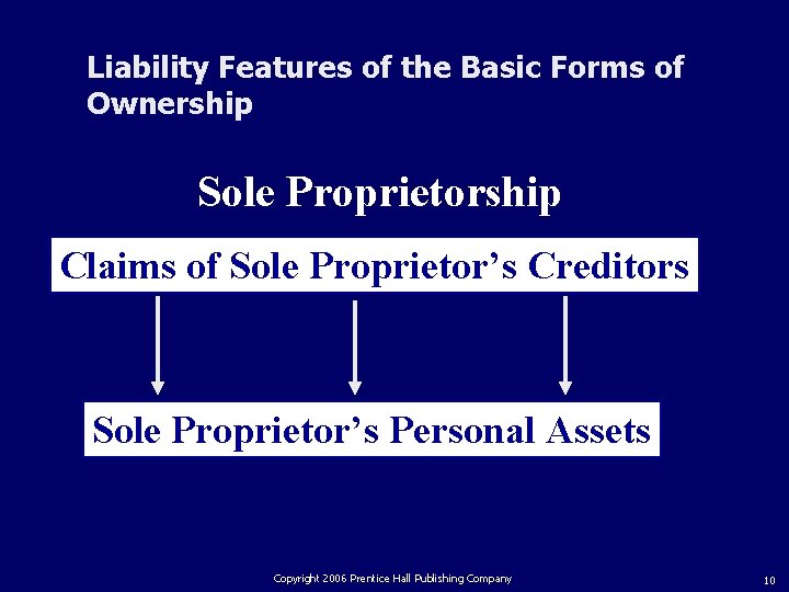 Liability Features of the Basic Forms of Ownership Sole Proprietorship Claims of Sole Proprietor’s