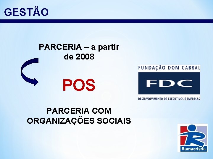 GESTÃO PARCERIA – a partir de 2008 POS PARCERIA COM ORGANIZAÇÕES SOCIAIS 