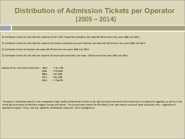 Distribution of Admission Tickets per Operator (2005 – 2014) q Admission tickets of units