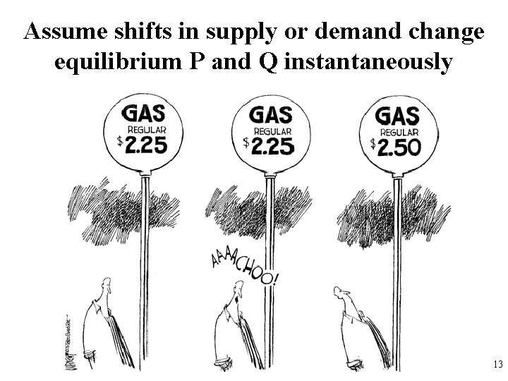 Assume shifts in supply or demand change equilibrium P and Q instantaneously 13 