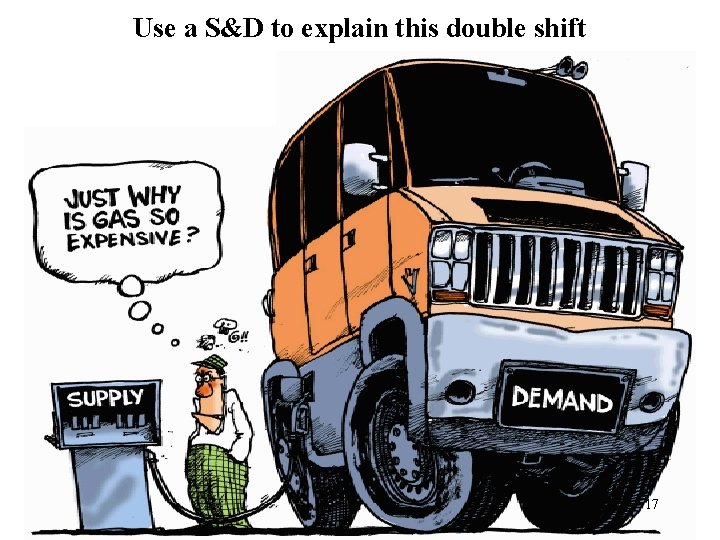 Use a S&D to explain this double shift 17 