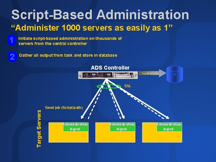 Script-Based Administration “Administer 1000 servers as easily as 1” script-based administration on thousands of