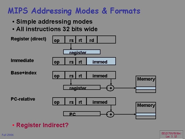 MIPS Addressing Modes & Formats • Simple addressing modes • All instructions 32 bits