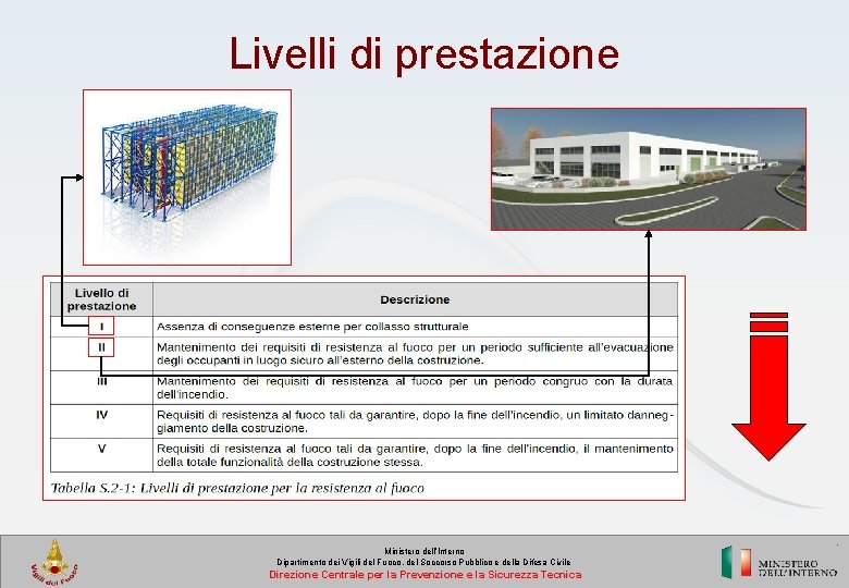 Livelli di prestazione Ministero dell’Interno Dipartimento dei Vigili del Fuoco, del Soccorso Pubblico e