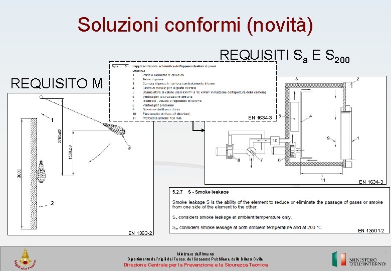 Soluzioni conformi (novità) REQUISITI Sa E S 200 REQUISITO M EN 1634 -3 EN