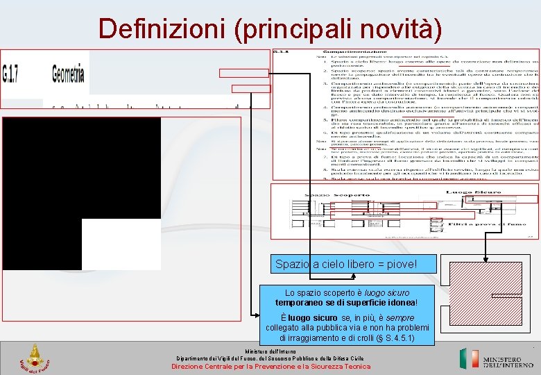 Definizioni (principali novità) Spazio a cielo libero = piove! Lo spazio scoperto è luogo