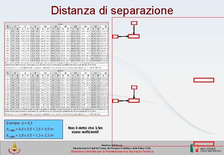 Distanza di separazione Esempio: p = 0, 5 d>1200 = 6, 0 x 0,