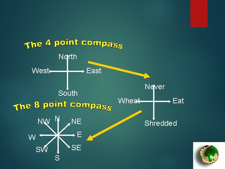 North West East South NW N NE E W SE SW S Never Wheat North West East South NW N NE E W SE SW S Never Wheat