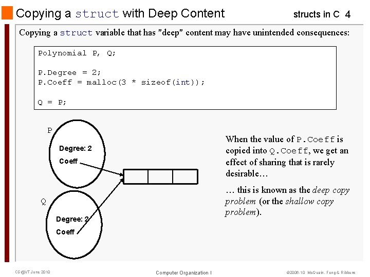 Copying a struct with Deep Content structs in C 4 Copying a struct variable Copying a struct with Deep Content structs in C 4 Copying a struct variable