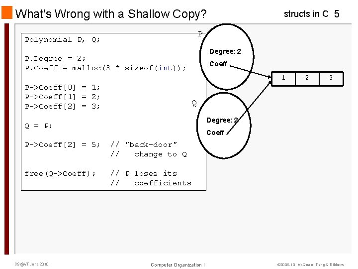 What's Wrong with a Shallow Copy? structs in C 5 P Polynomial P, Q; What's Wrong with a Shallow Copy? structs in C 5 P Polynomial P, Q;
