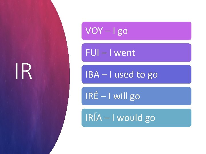 VOY – I go IR FUI – I went IBA – I used to VOY – I go IR FUI – I went IBA – I used to
