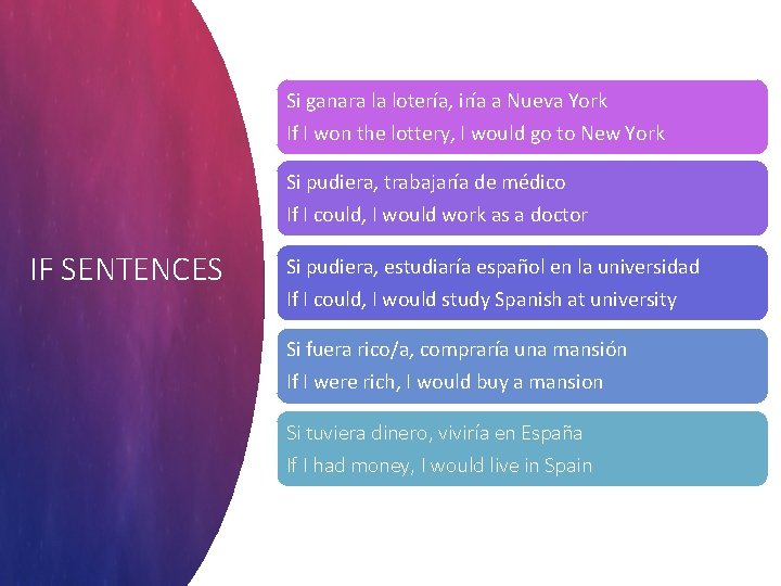 Si ganara la lotería, iría a Nueva York If I won the lottery, I Si ganara la lotería, iría a Nueva York If I won the lottery, I